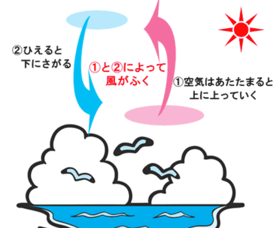 強風が多いのはなぜ？風が発生する仕組みと季節の変わり目になぜ強風が多いのかを解説 - ソラ飛ぶイルカ